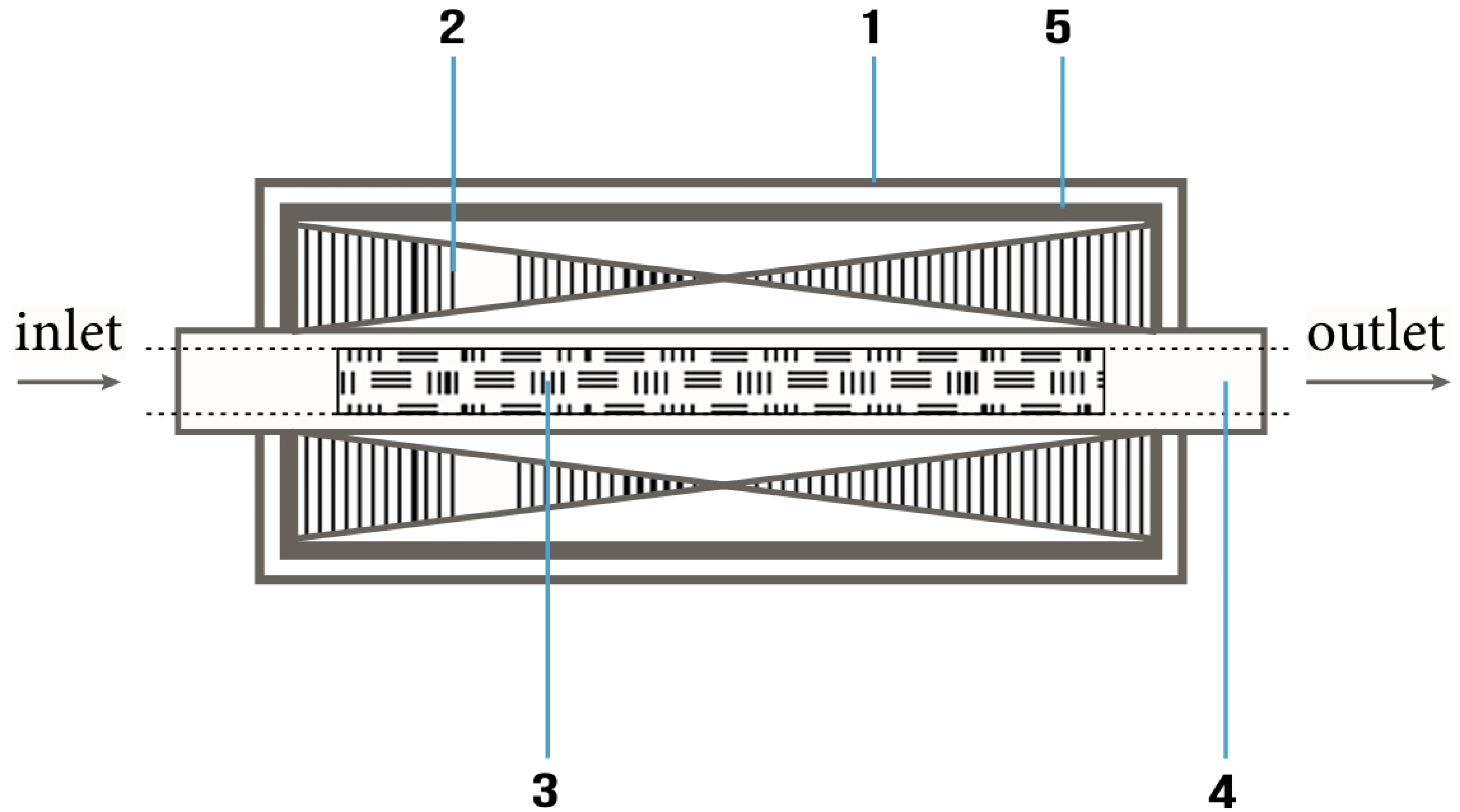 Technological process workflow diagram