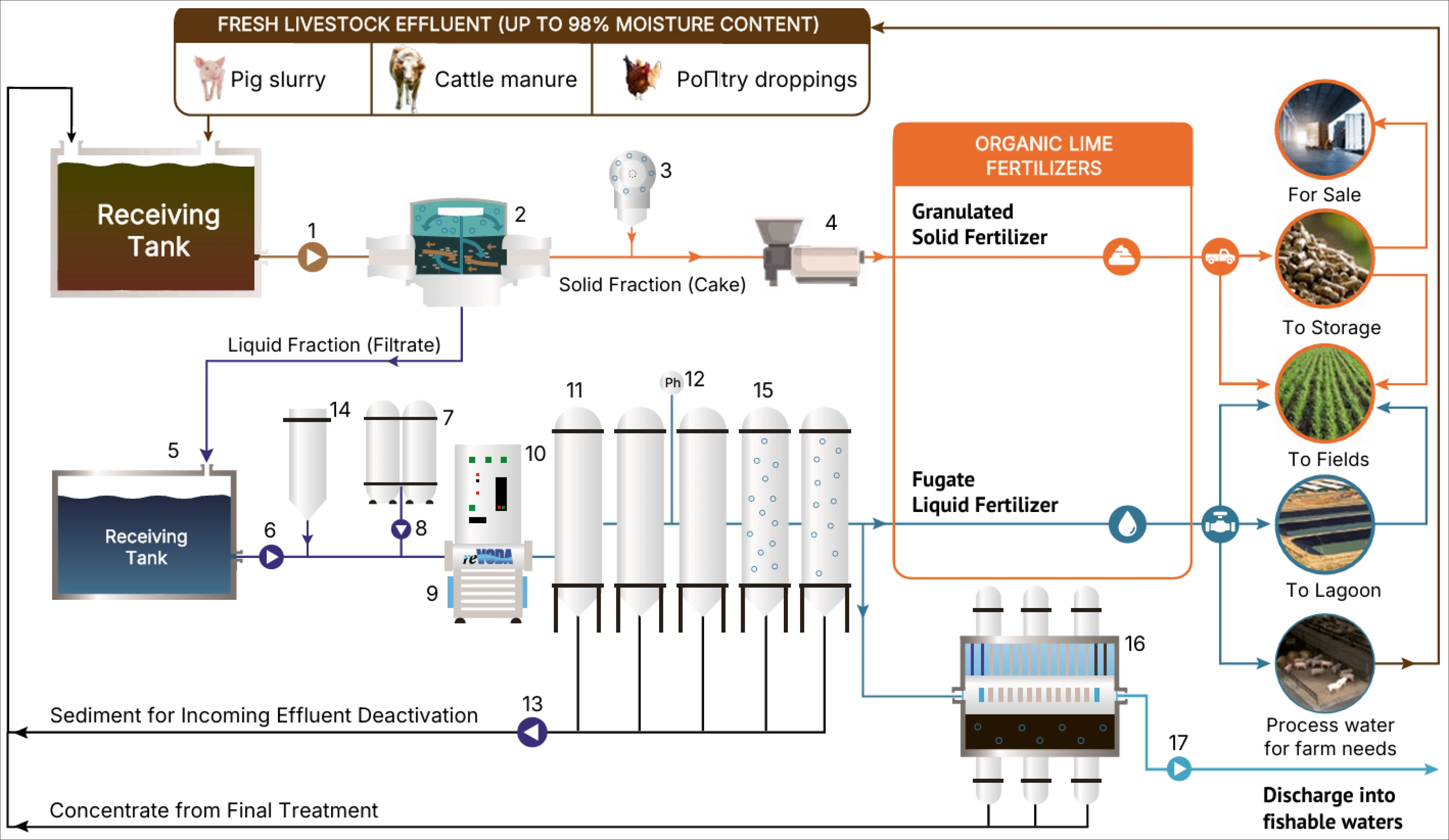 The reVODA line is a market-proven tool for the farmer in the modern highly competitive market